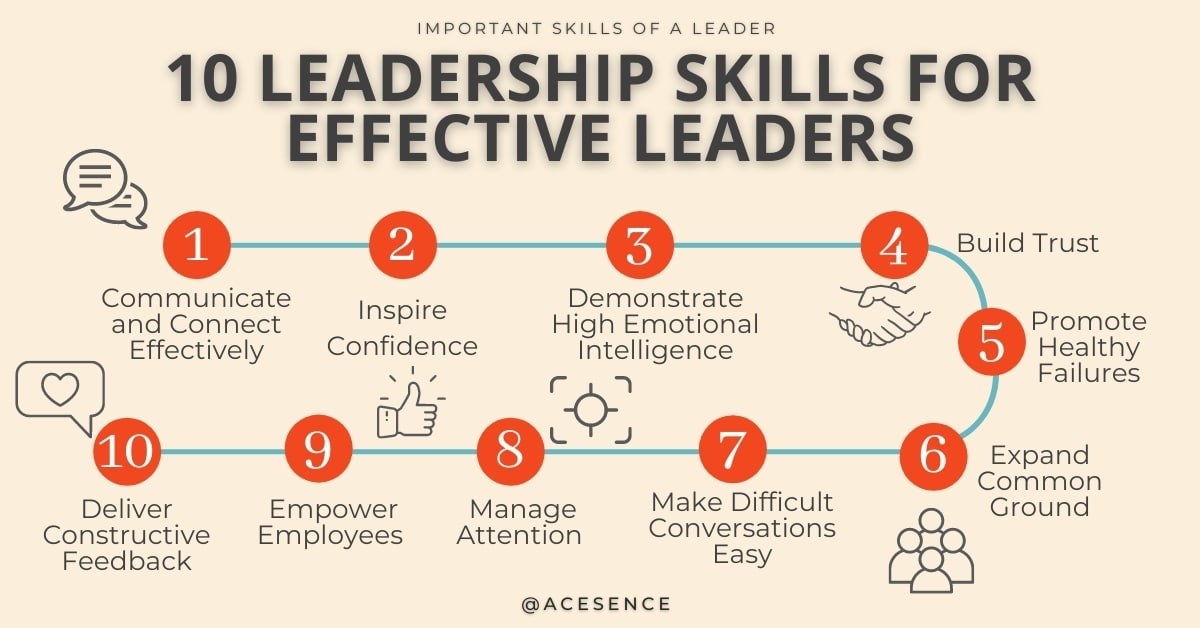 6 Leadership Traits That Set High-Potential Employees Apart